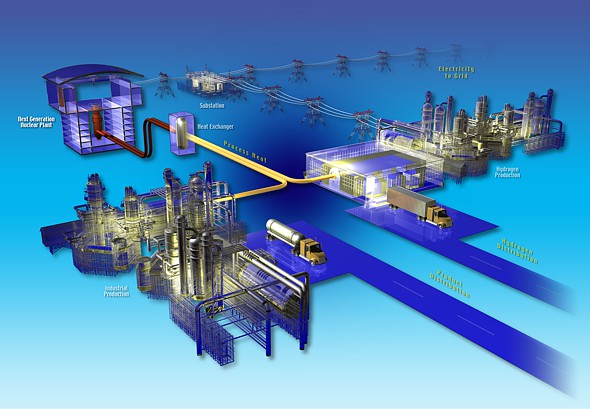 Illustration example of high temperature gas reactor